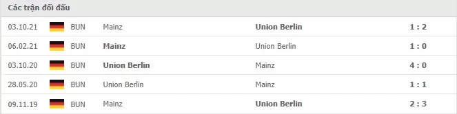Lịch sử đối đầu Union Berlin vs Mainz